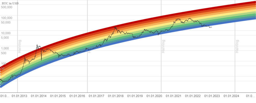 rainbow grafik