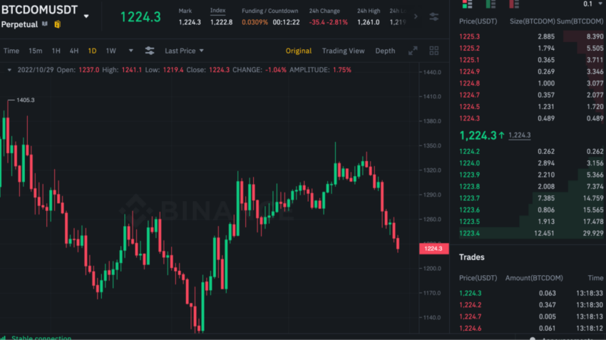 btc trade edilebilirlik