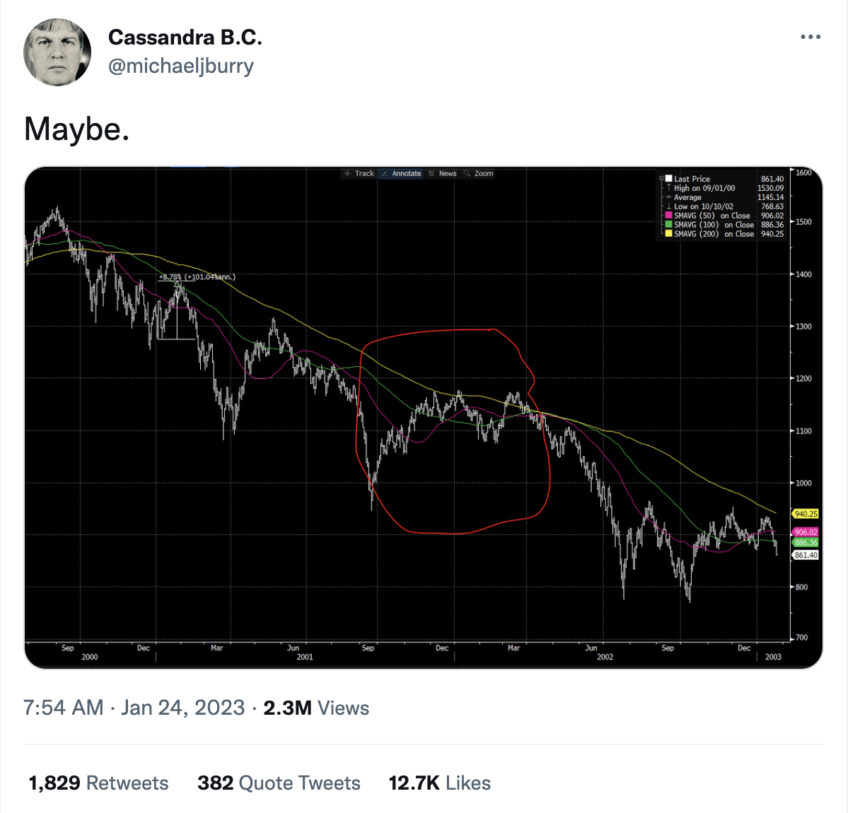 kripto para