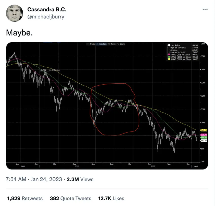kripto para