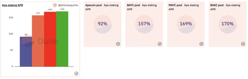 ape