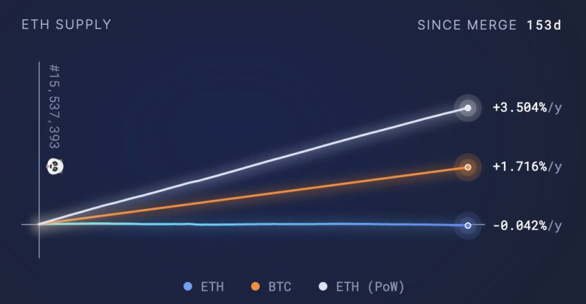 ETH arz grafiği
