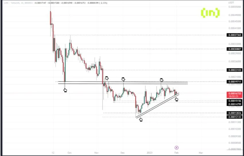 lunc altcoin