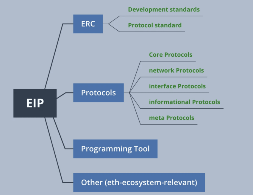 ERC 4337 nedir ve EIP taslağı nasıl