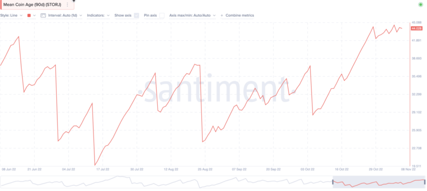 STORJ yorum ve coinage
