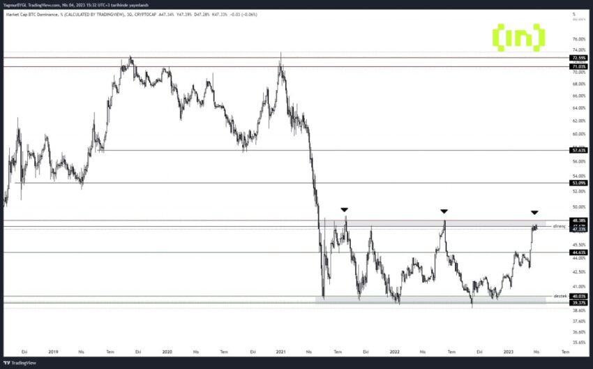 altcoin