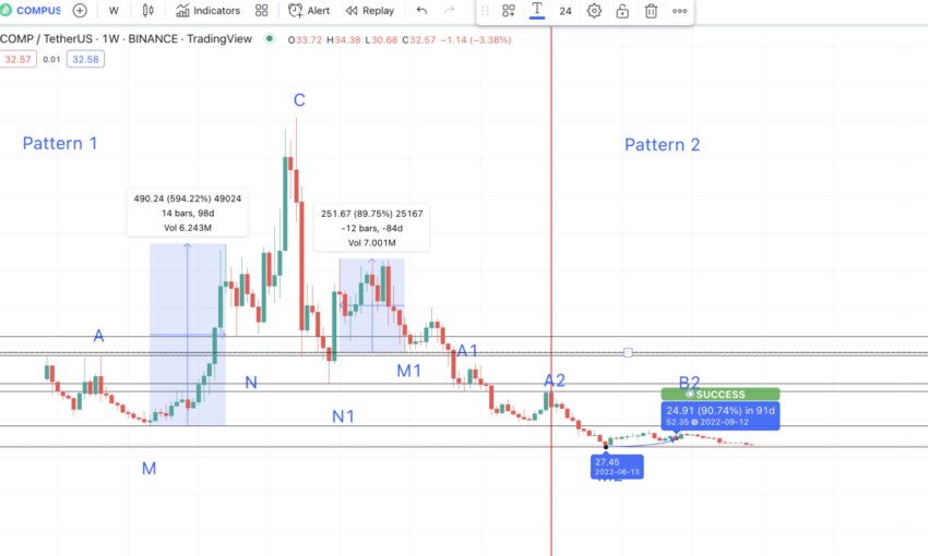 COMP coin yorum