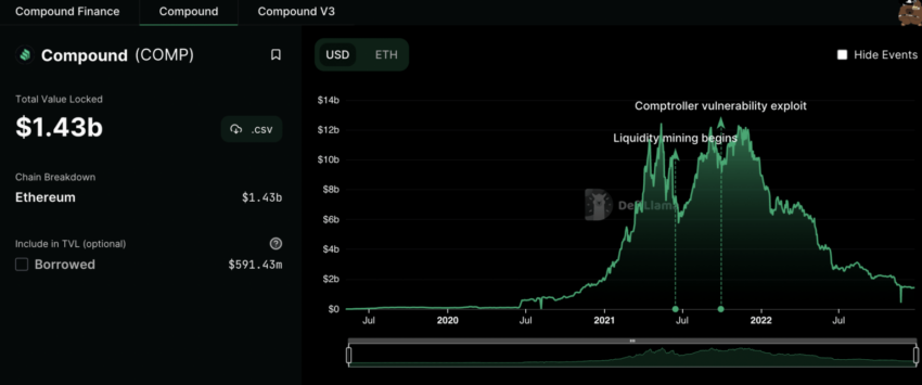 Compoun coin temel analiz rehberi