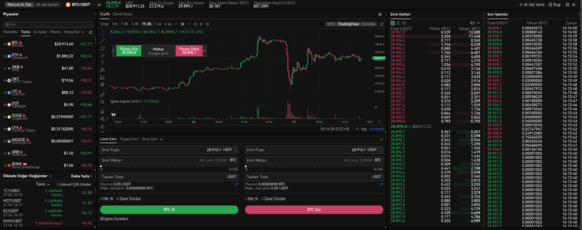 bitcoin spot alım nedir nasıl yapılır