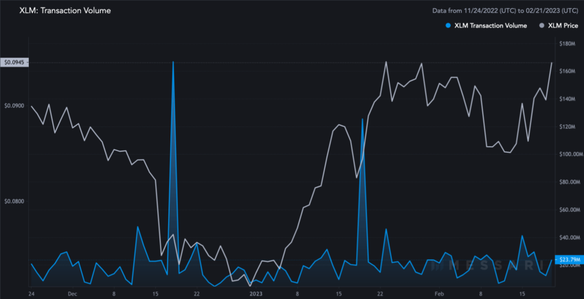 trading hacim grafiği