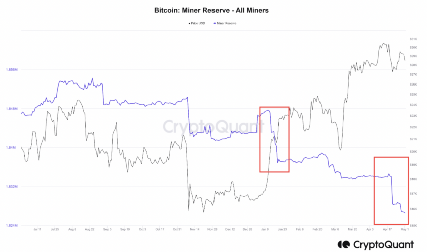BTC madenci rezervleri