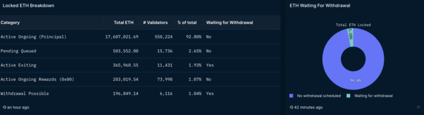 Kilitli token staking