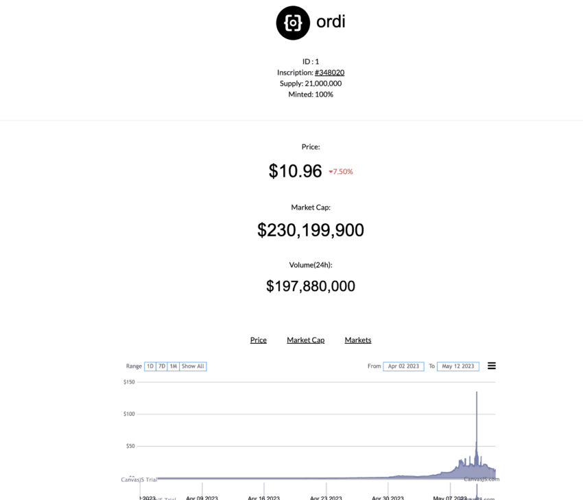 ORDI token nedir
