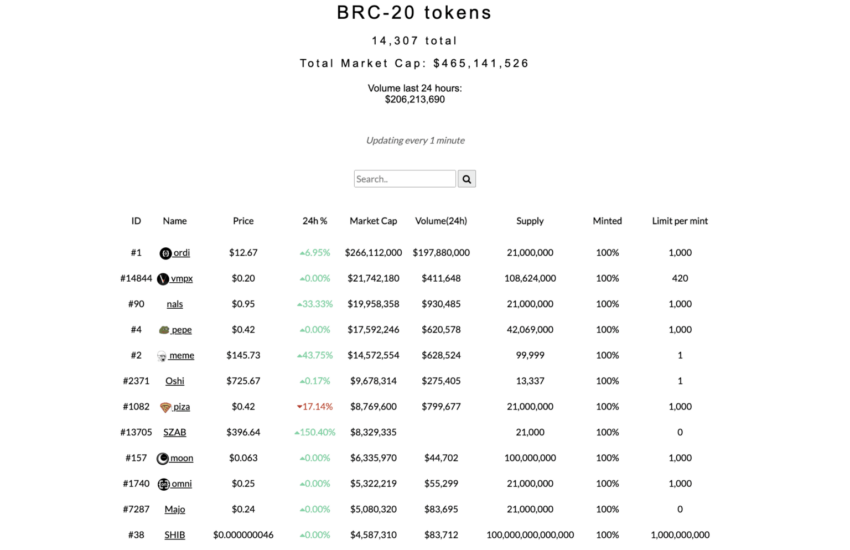 token toplam piyasa değeri