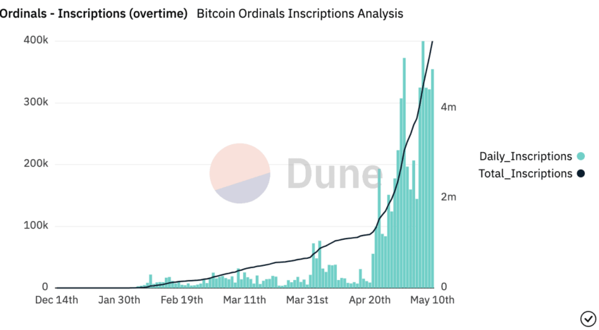 Bitcoin Ordinals nedir