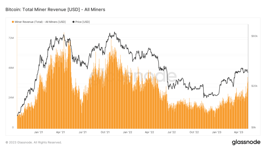 BTC miner kazancı ne kadar