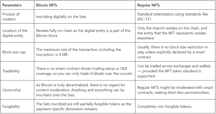 Bitcoin Ordinals nedir