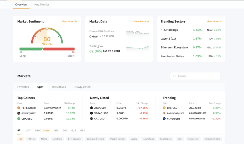 bybit markets ekranı