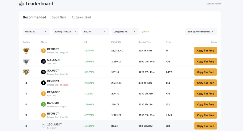 bybit trading botlarını gösteren sayfa