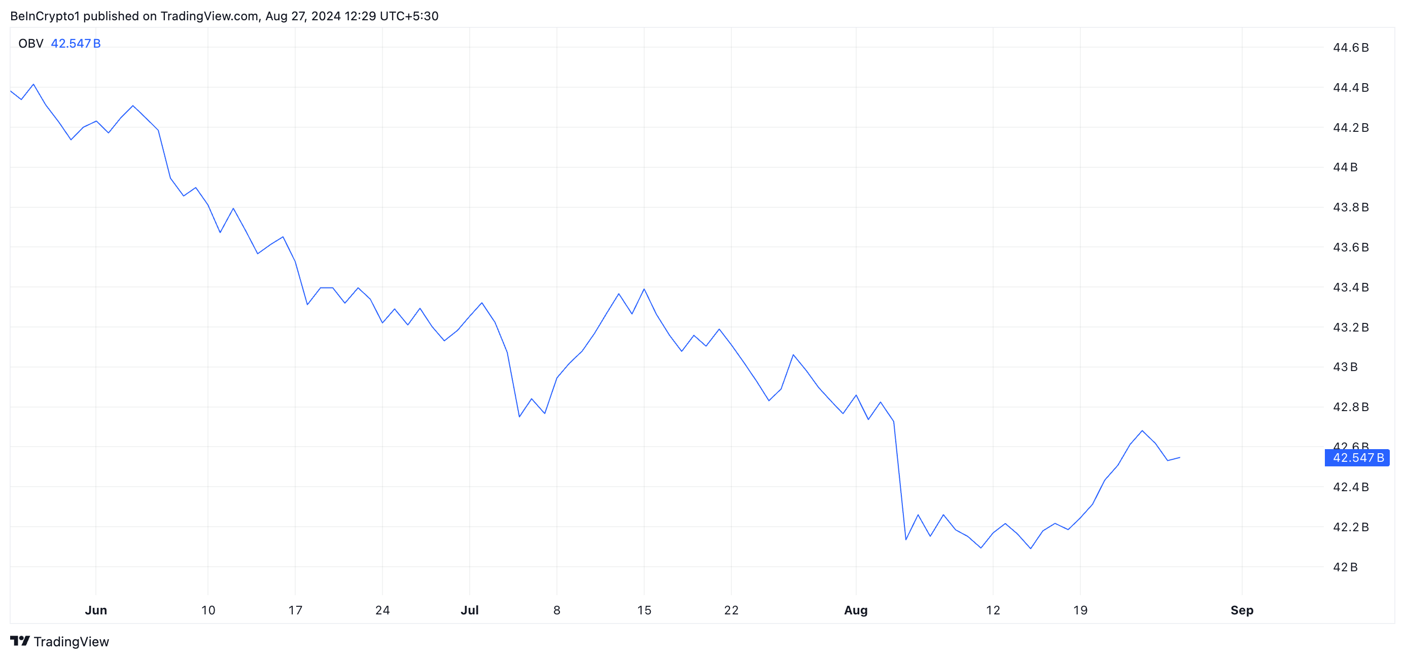 Cardano (ADA) fiyatı