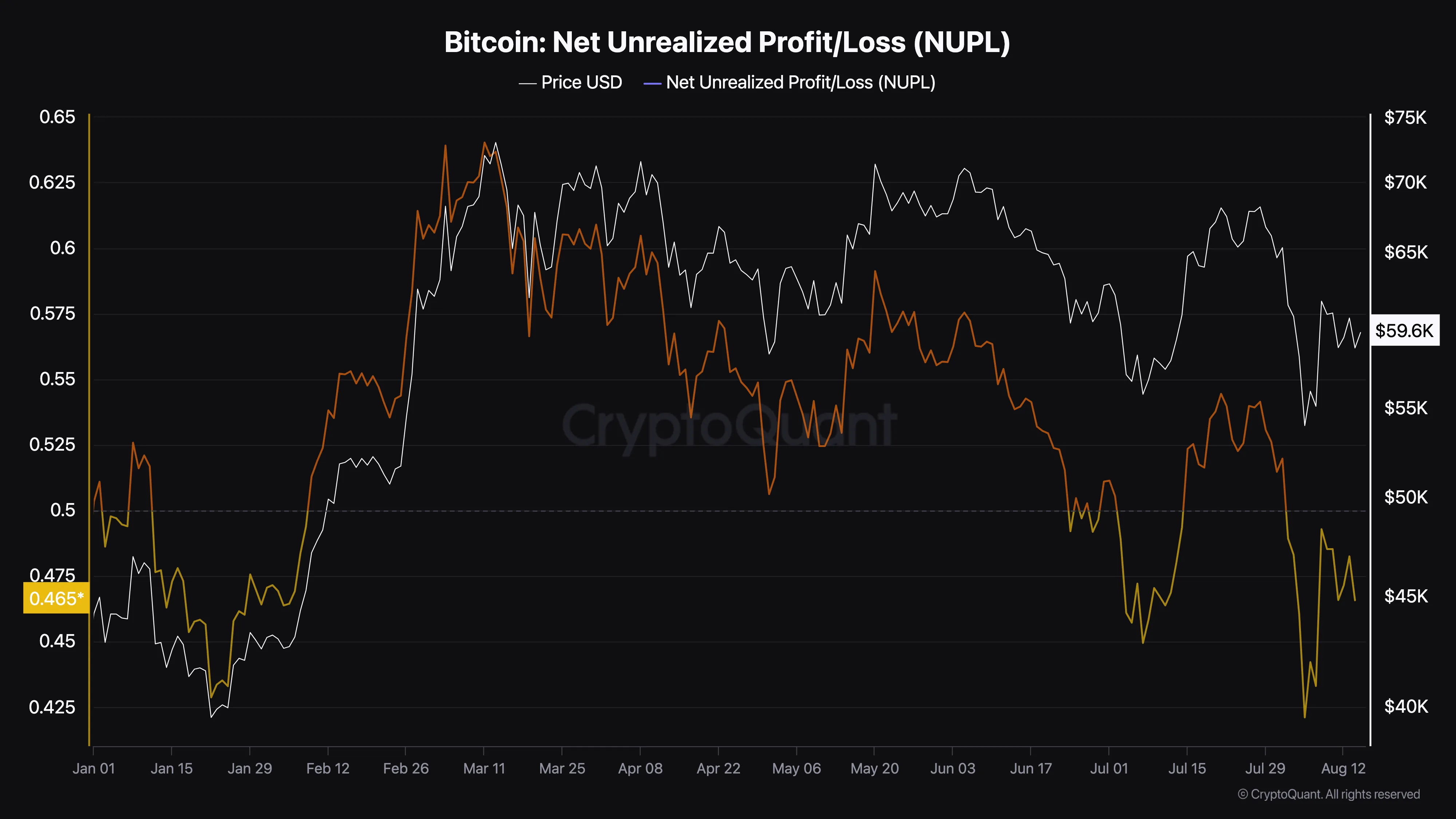 kripto para ayı piyasası grafik