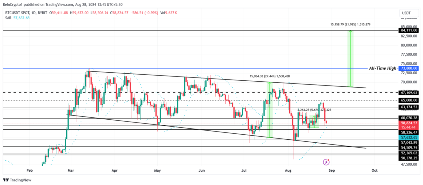 btc boğa piyasası