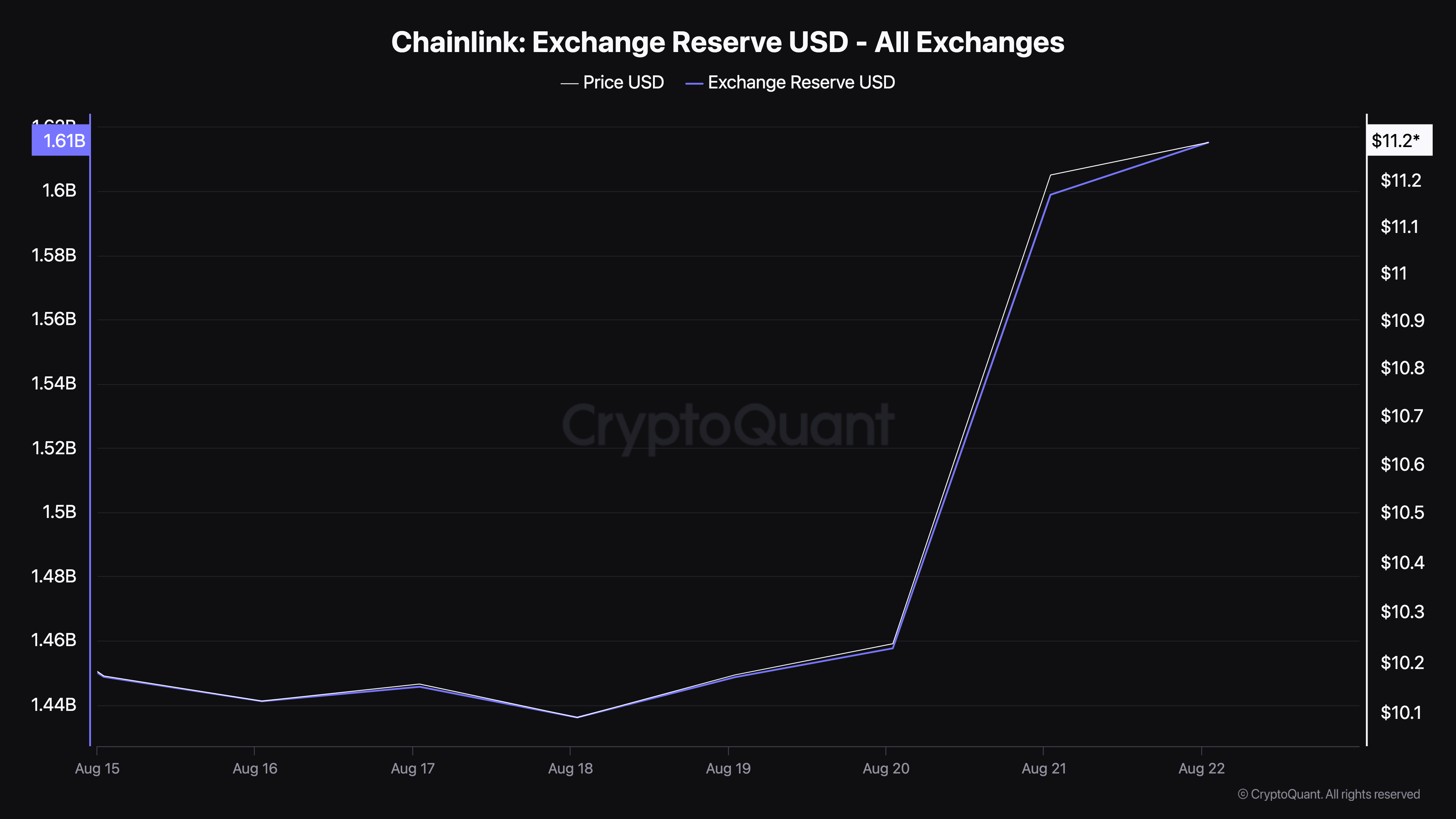 Chainlink fiyat analizi.