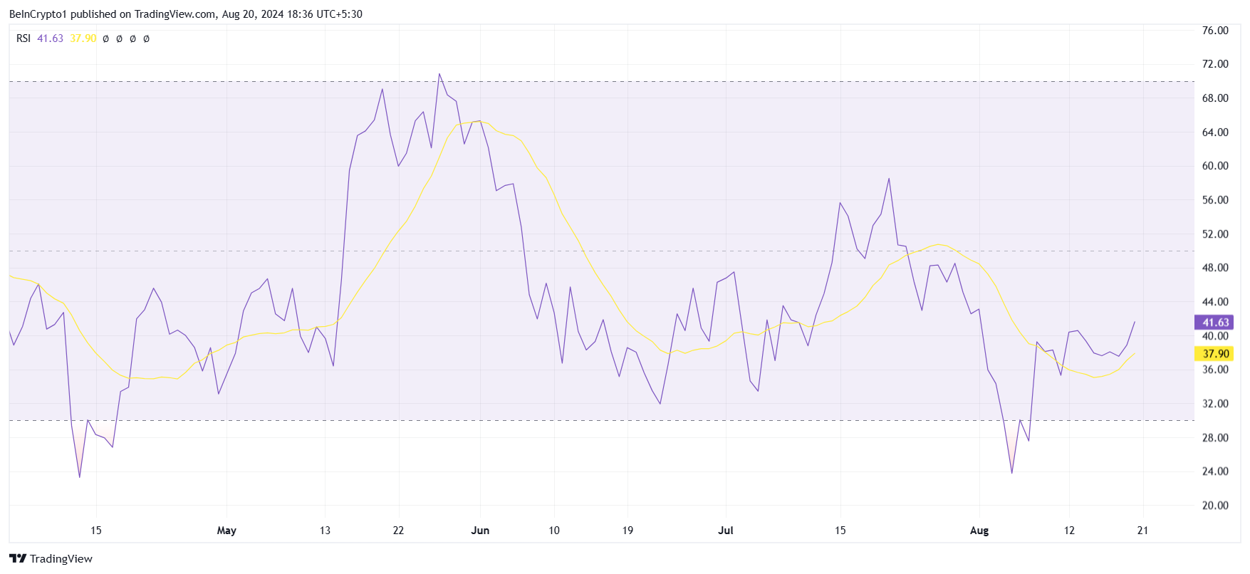 Chainlink RSI.