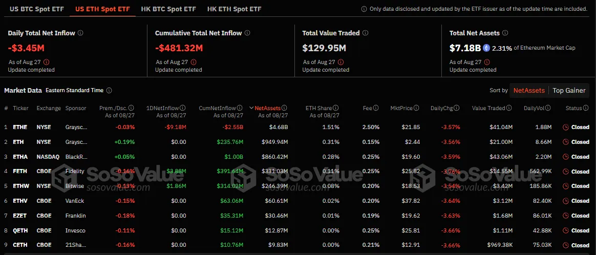 Ethereum ETF'leri