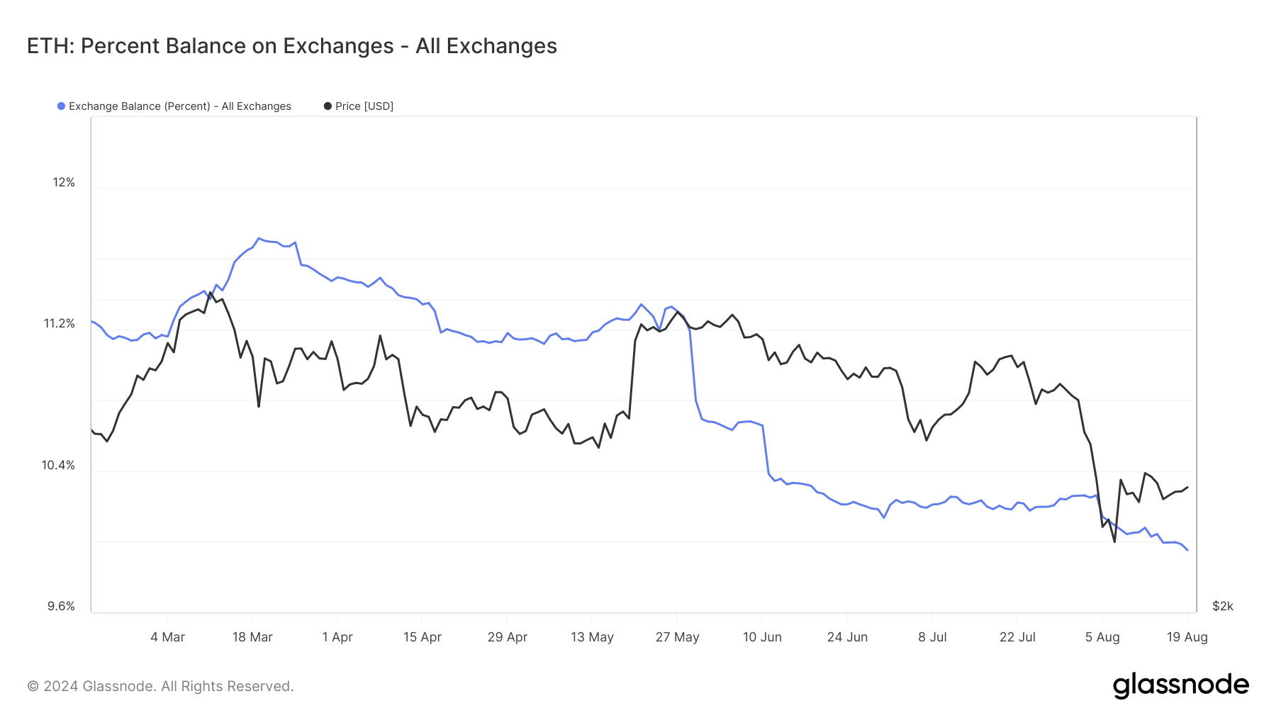 Ethereum Döngü Hedefi