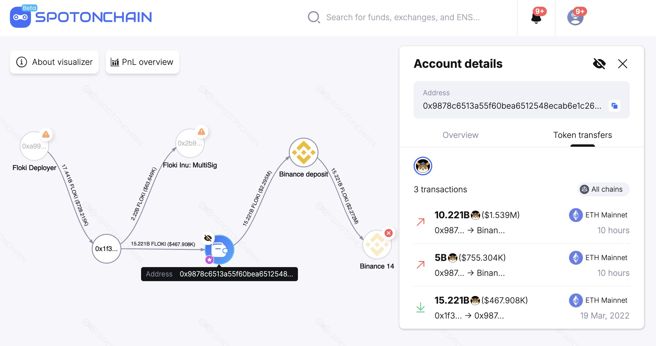 Floki'nin Binance'e Transferi