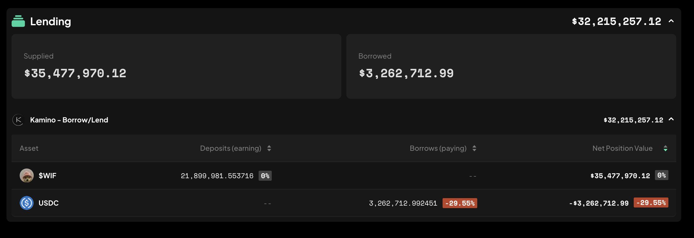 Kamino Finance'deki En Büyük WIF Balinası İşlemi, Kaynak: Lookonchain