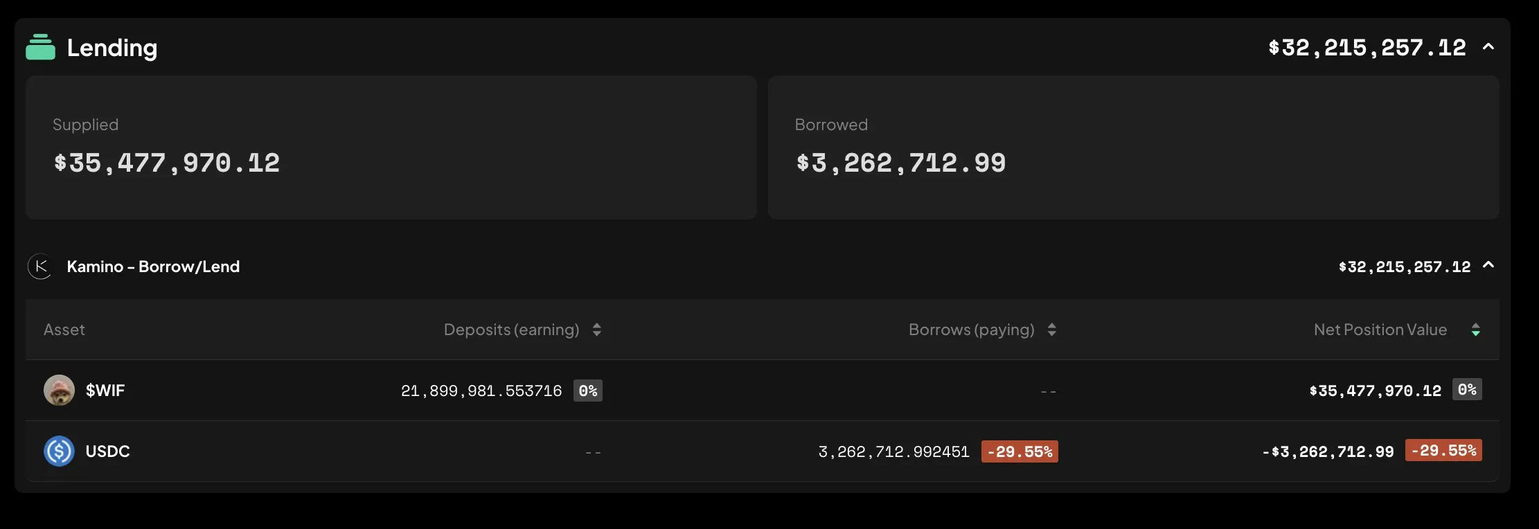 Kamino Finance'deki En Büyük WIF Balinası İşlemi, Kaynak: Lookonchain