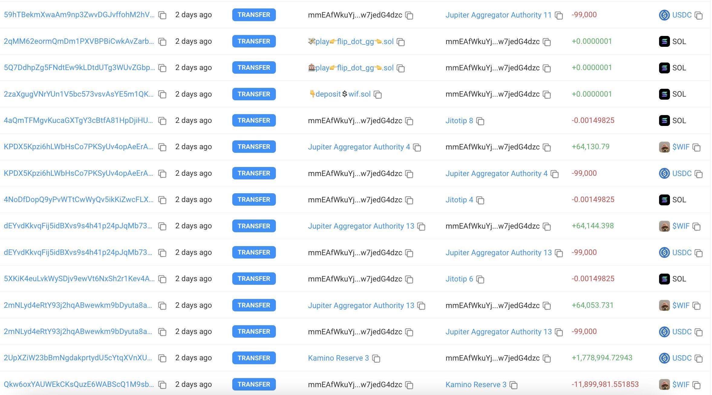 En Büyük WIF Balinası İşlemleri, Kaynak: Etherscan