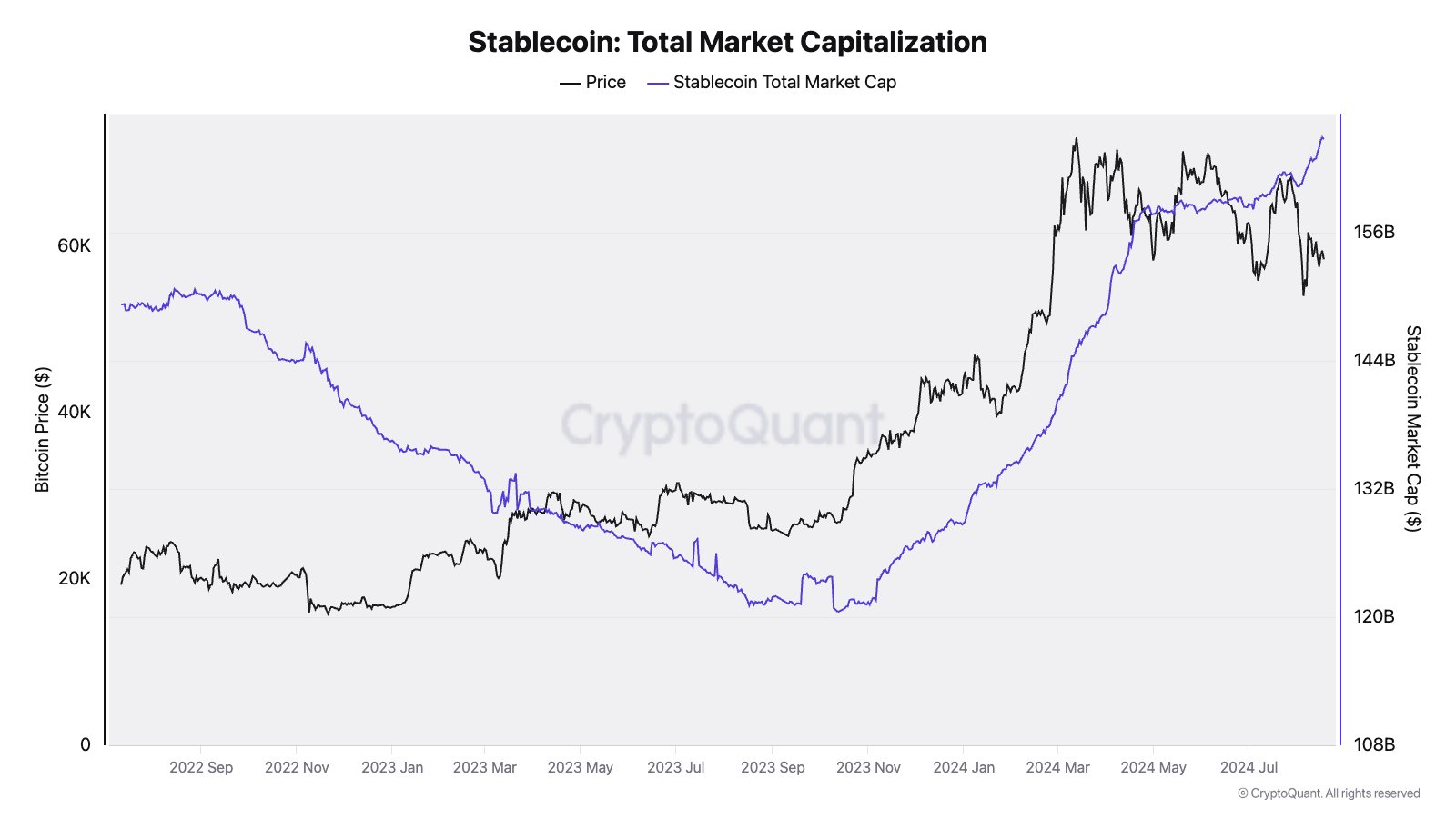 Tether stablecoin