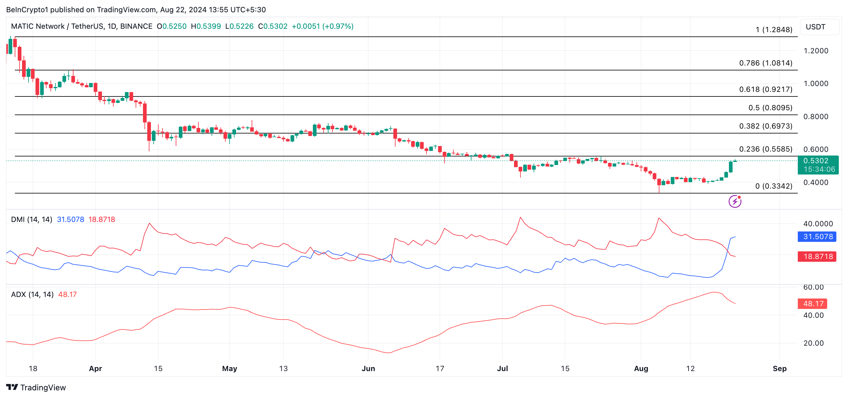matic coin fiyatı ve tahmini