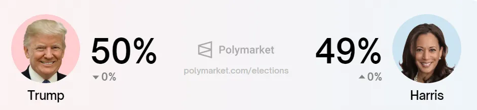 Donald Trump vs. Kamala Harris Kazanma Oranları, Kaynak: Polymarket