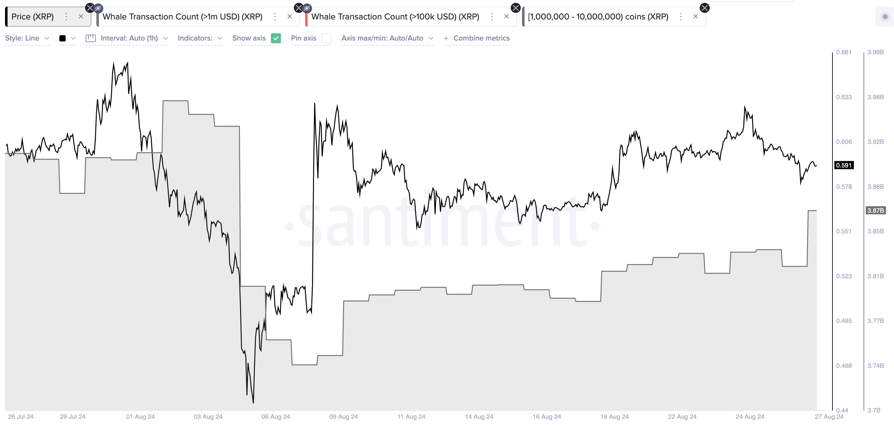 Ripple Balina Birikimi.