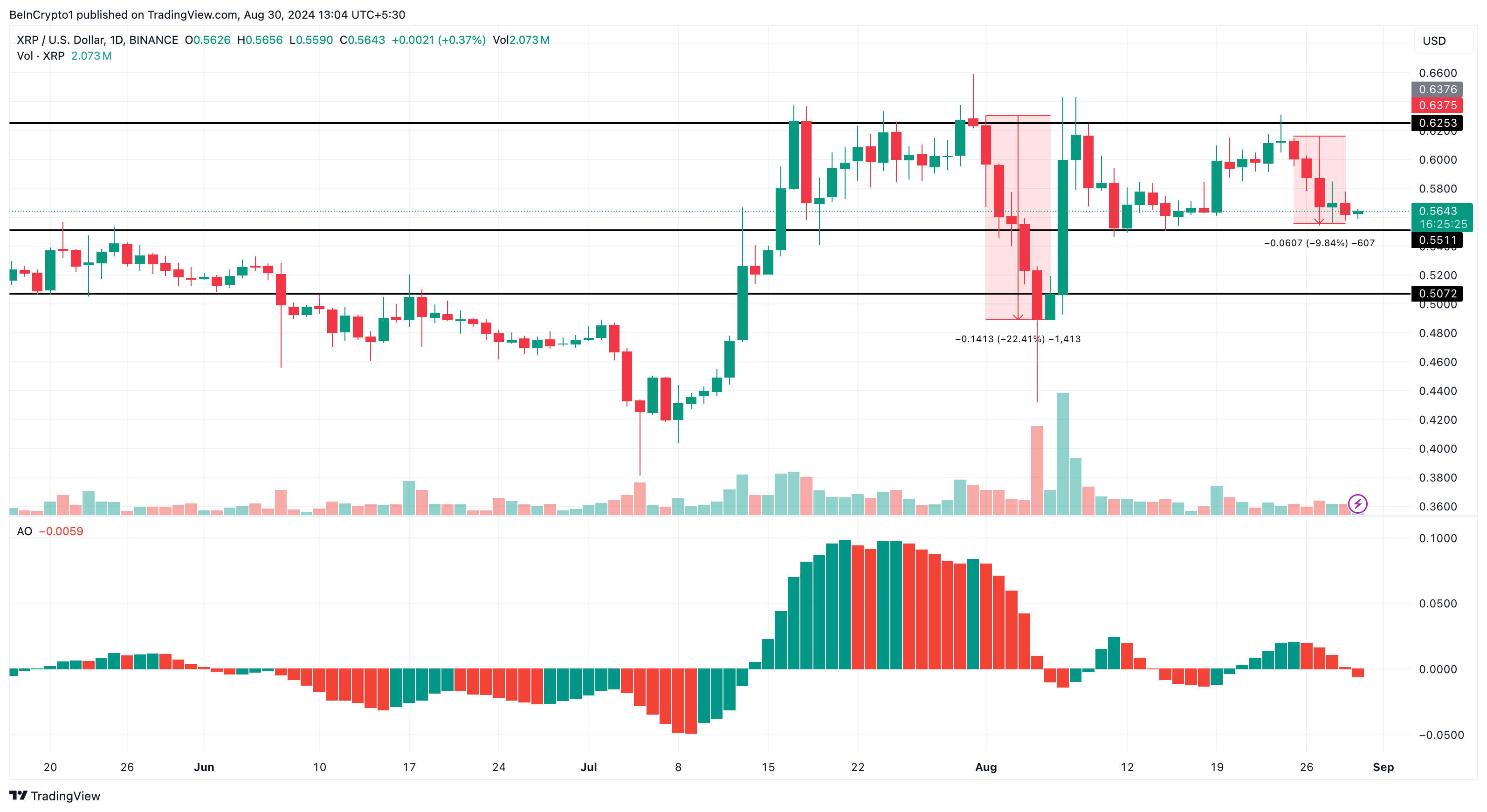 Ripple Günlük Analizi.