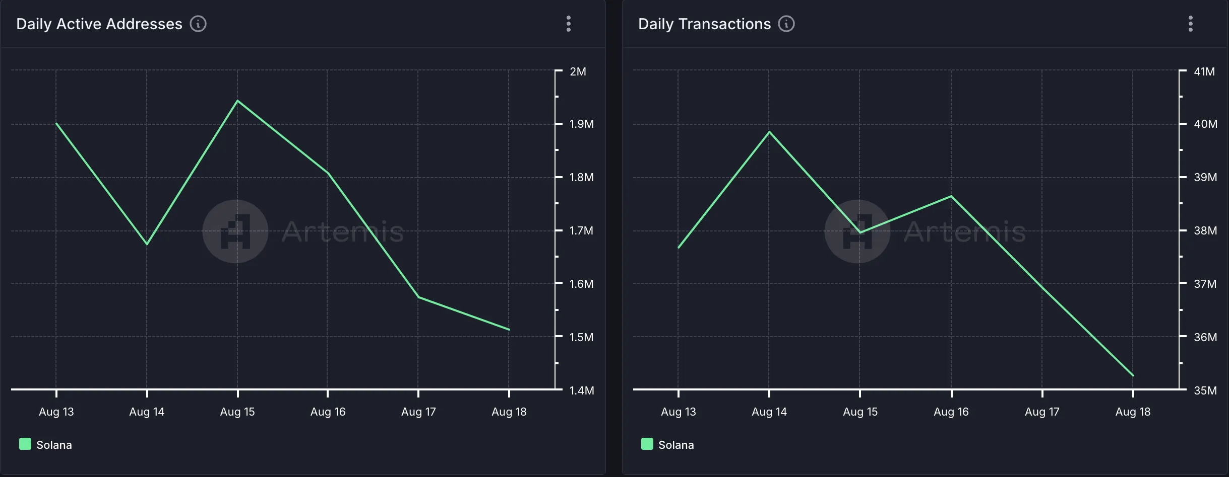 solana user activity