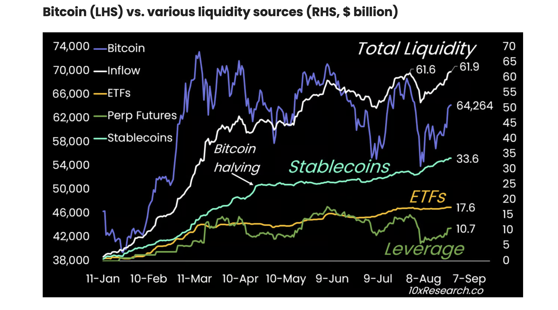 Bitcoin (BTC) raporu ve likidite