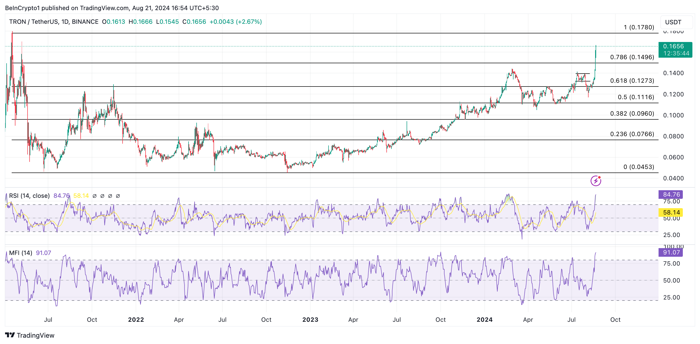 tron (trx) fiyatı