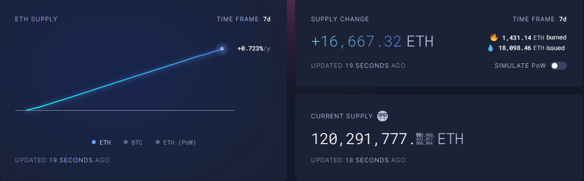 Ethereum (ETH) Pectra yükseltmesi