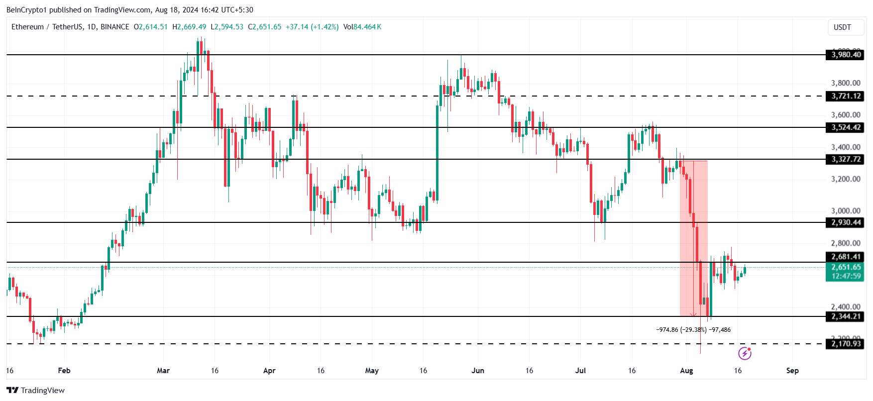 Ethereum fiyat tahmini