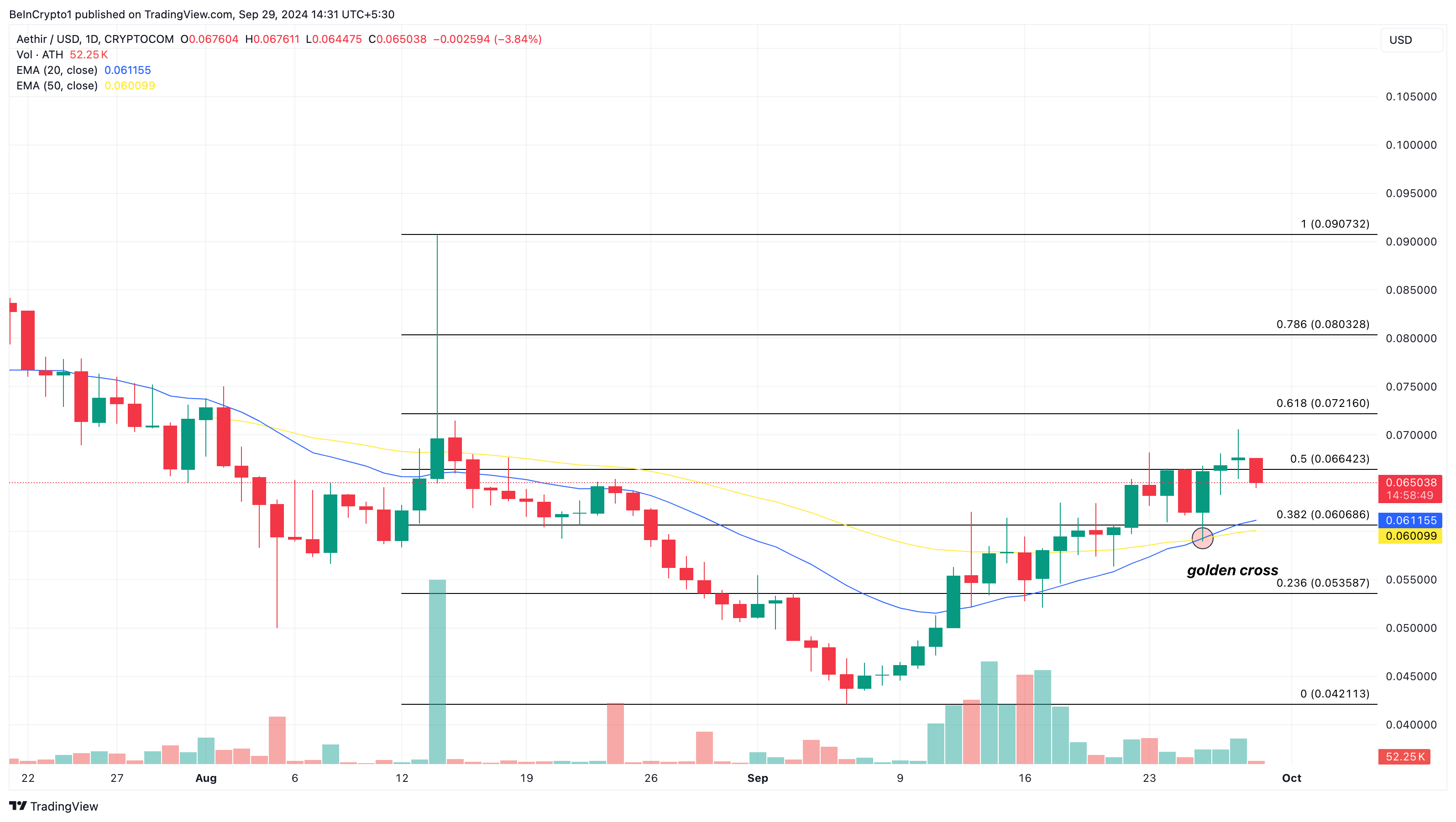 Aethir fiyat analizi gizli kıymetli altcoin'ler