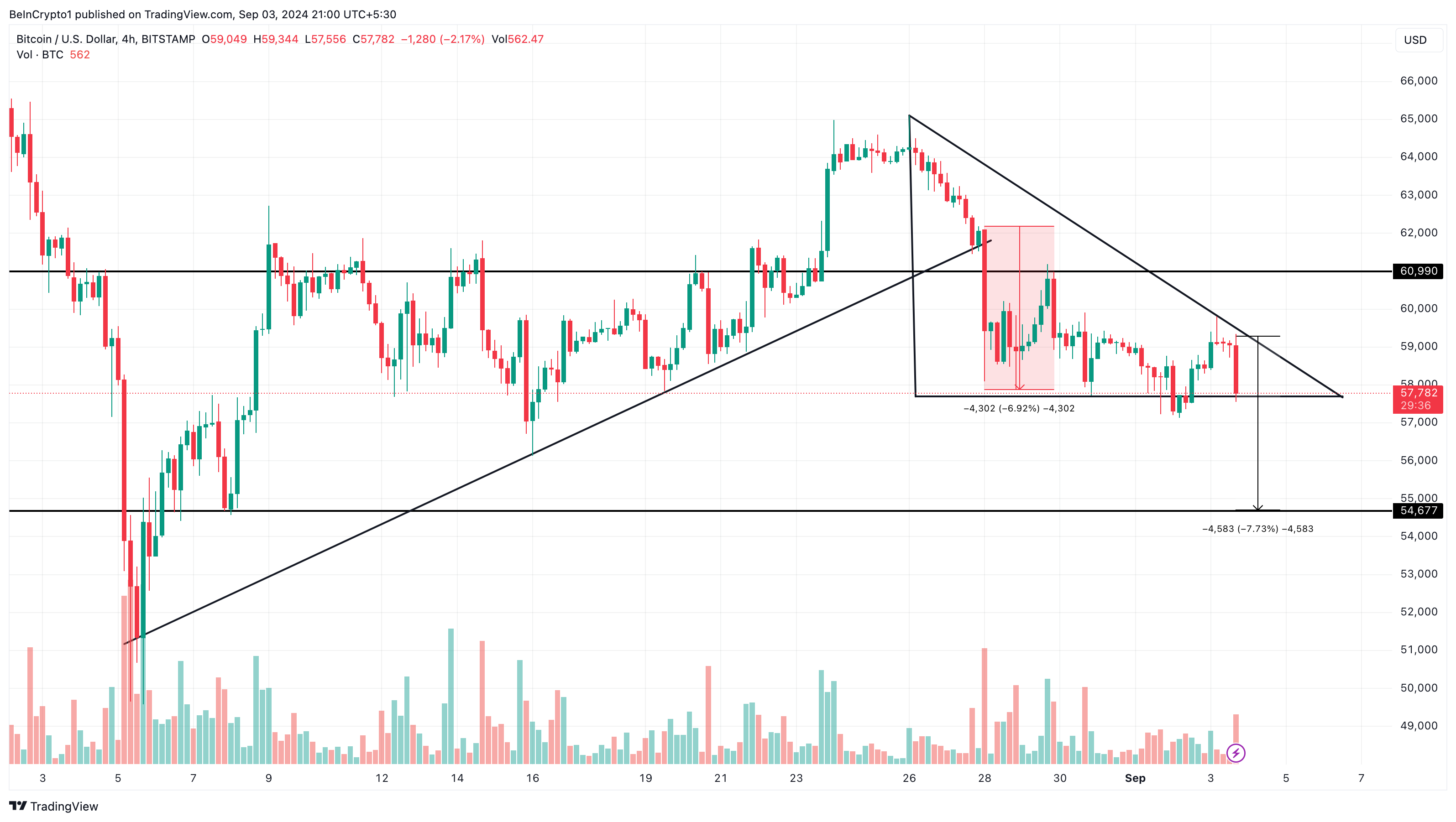 Bitcoin 4 Saatlik Analizi.
