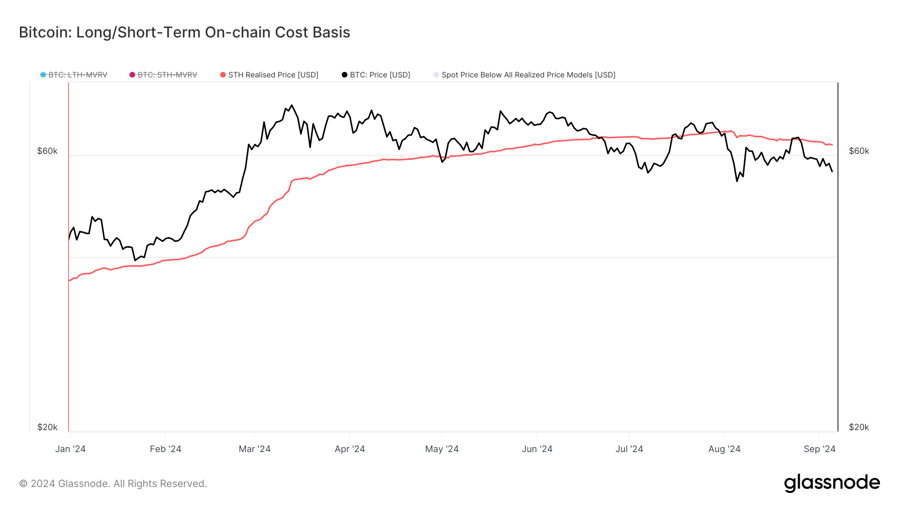 Bitcoin gerçekleşen fiyatı