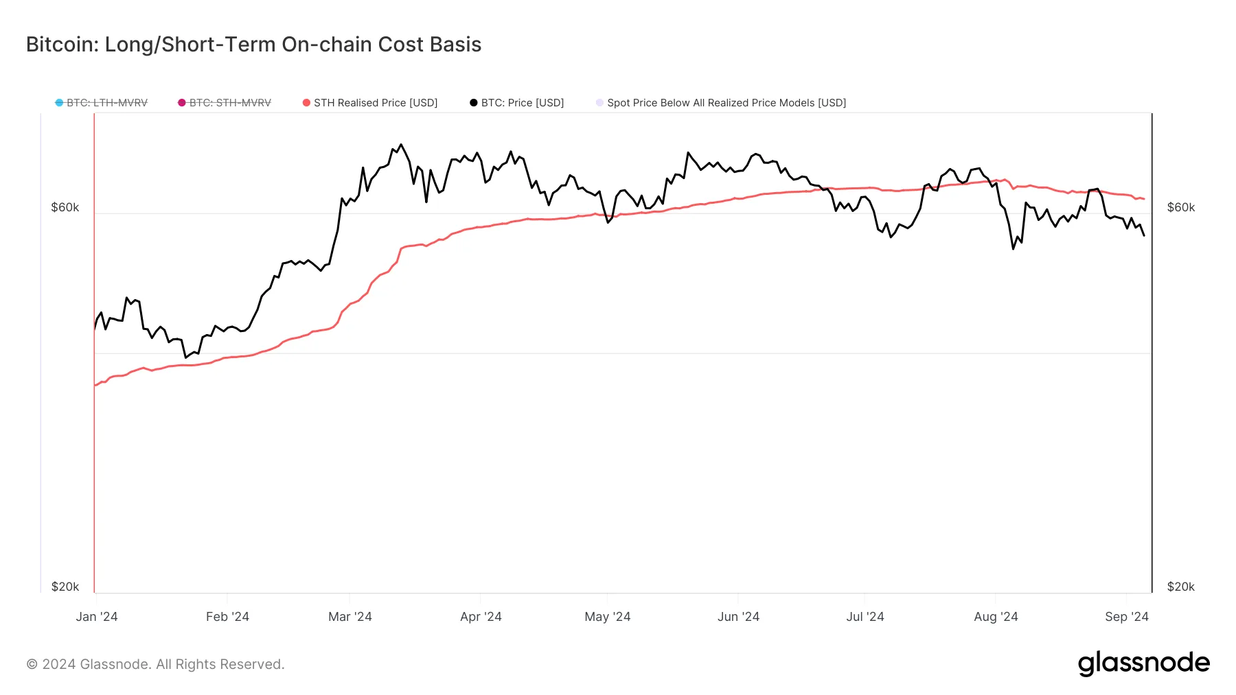 Bitcoin gerçekleşen fiyatı