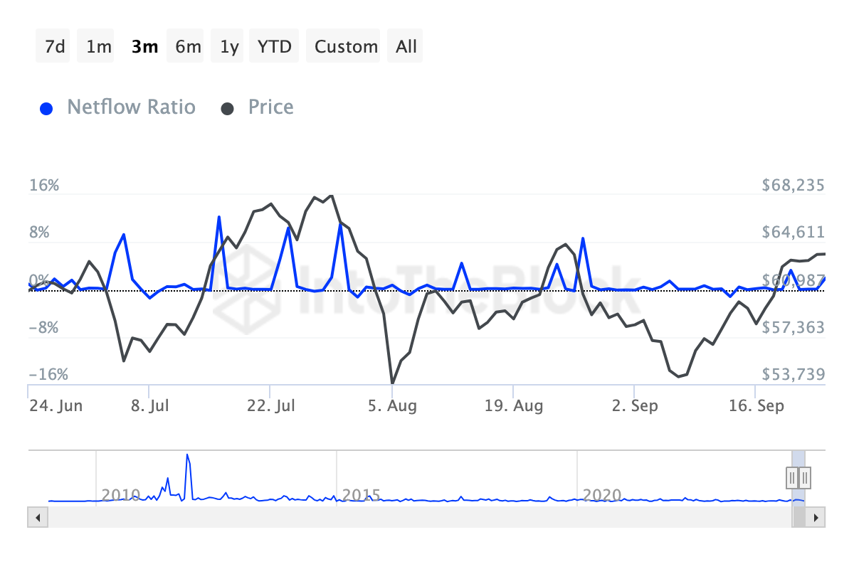 Bitcoin balinalarının işlemleri