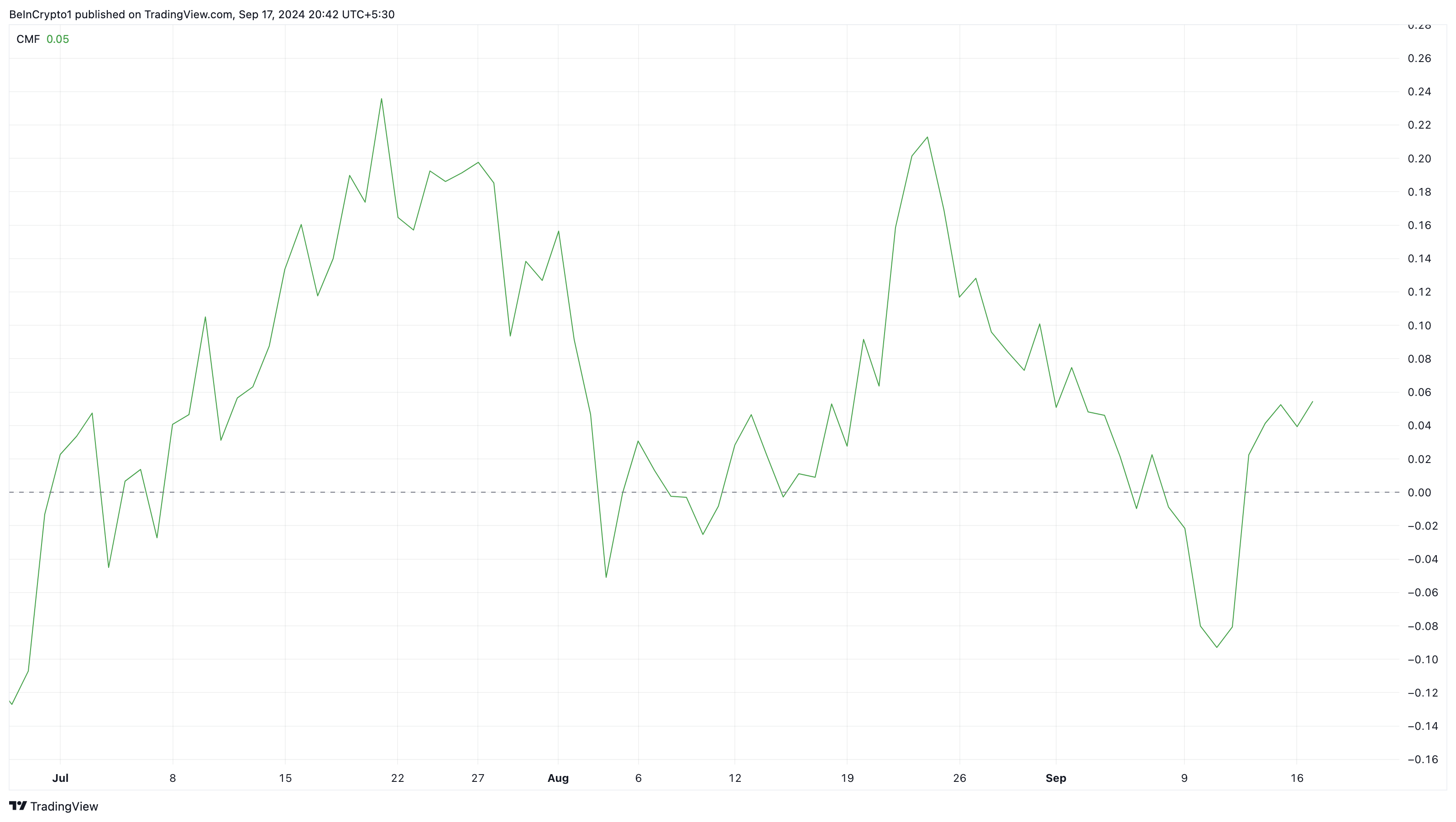Binance Coin Günlük Analizi.